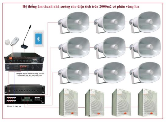Giải pháp âm thanh nhà xưởng